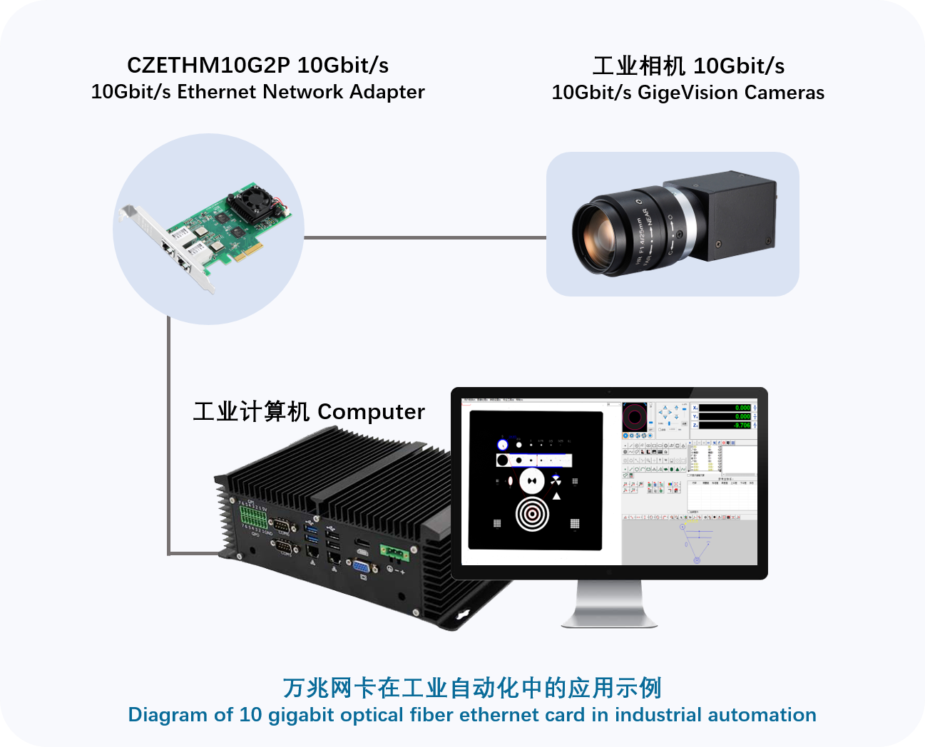 賦能工業相機，助力工業互聯網