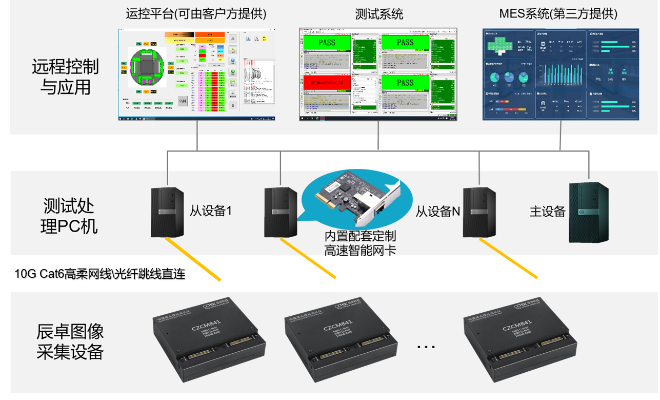 攝像頭模組檢測采集模式